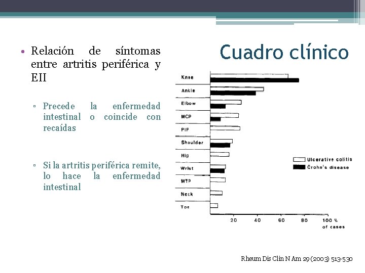  • Relación de síntomas entre artritis periférica y EII Cuadro clínico ▫ Precede