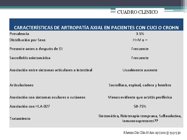 CUADRO CLINICO CARACTERÍSTICAS DE ARTROPATÍA AXIAL EN PACIENTES CON CUCI O CROHN Prevalencia Distribución