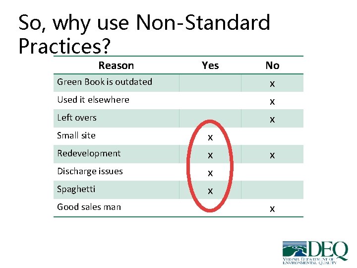 So, why use Non-Standard Practices? Reason Yes Green Book is outdated Used it elsewhere So, why use Non-Standard Practices? Reason Yes Green Book is outdated Used it elsewhere