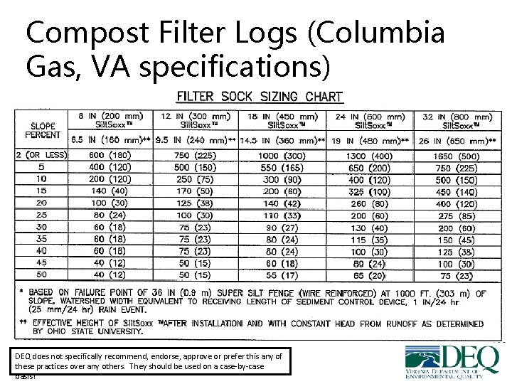 Compost Filter Logs (Columbia Gas, VA specifications) DEQ does not specifically recommend, endorse, approve Compost Filter Logs (Columbia Gas, VA specifications) DEQ does not specifically recommend, endorse, approve