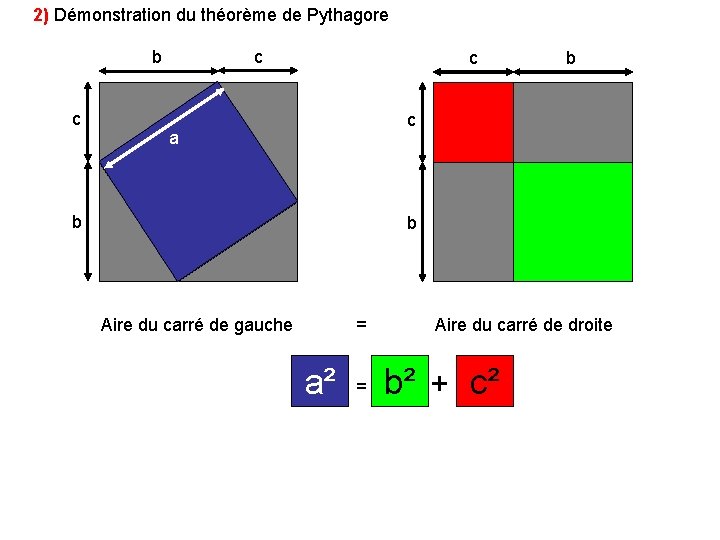 2) Démonstration du théorème de Pythagore c b c a b b Aire du