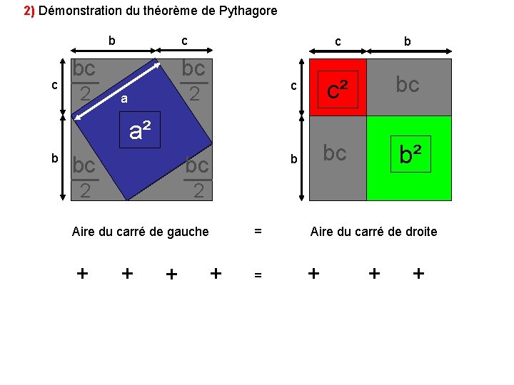 2) Démonstration du théorème de Pythagore c b c c b 2 c c²