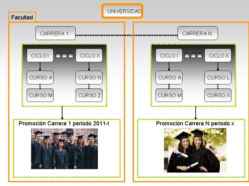 UNIVERSIDAD Facultad CARRERA 1 CARRERA N CICLO I CICLO X CURSO A CURSO N
