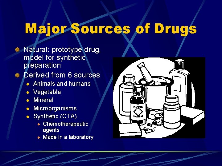Major Sources of Drugs Natural: prototype drug, model for synthetic preparation Derived from 6