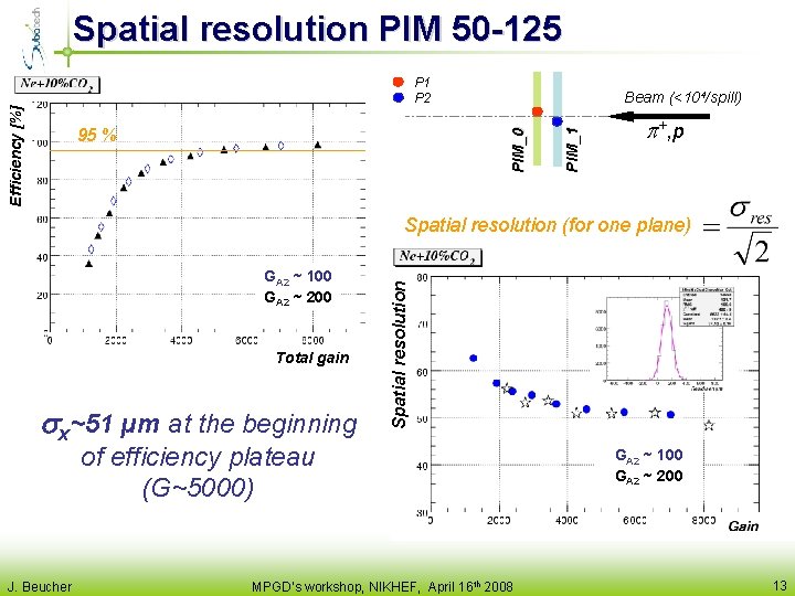 Spatial resolution PIM 50 -125 PIM_0 95 % Beam (<104/spill) PIM_1 Efficiency [%] P