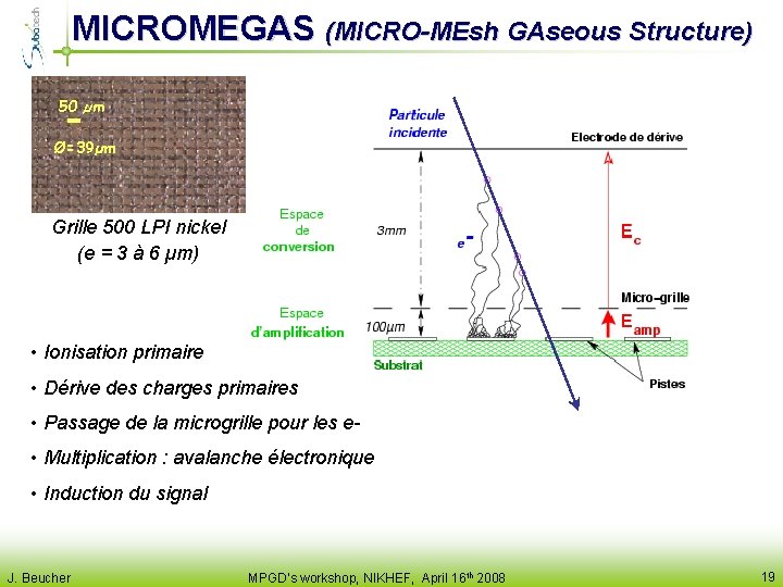 MICROMEGAS (MICRO-MEsh GAseous Structure) 50 µm Ø=39µm Grille 500 LPI nickel (e = 3