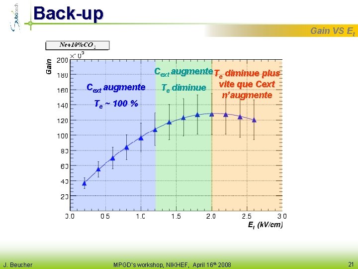 Back-up Gain VS Et Cext augmente Te diminue plus Cext Te diminue vite que