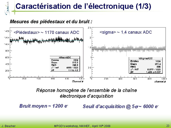 Caractérisation de l’électronique (1/3) Mesures des piédestaux et du bruit : <Piédestaux> ~ 1170