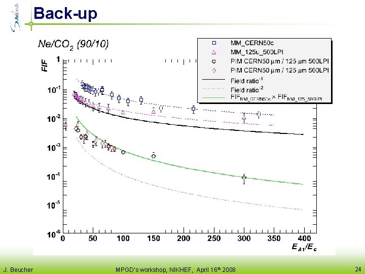 Back-up J. Beucher MPGD’s workshop, NIKHEF, April 16 th 2008 24 