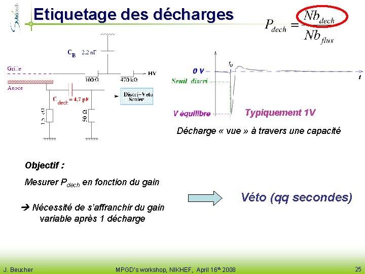 Etiquetage des décharges Typiquement 1 V Décharge « vue » à travers une capacité