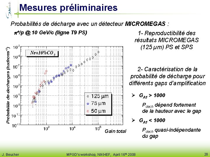 Mesures préliminaires Probabilités de décharge avec un détecteur MICROMEGAS : p+/p @ 10 Ge.