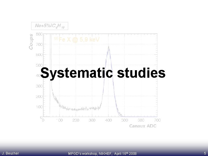 55 Fe X @ 5, 9 ke. V Systematic studies J. Beucher MPGD’s workshop,
