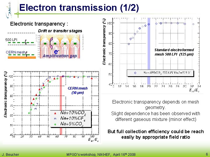 Electronic transparency : Drift or transfer stages 500 LPI Electronic transparency (%) CERN mesh