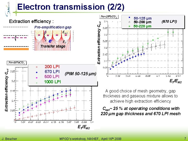 Electron transmission (2/2) Pre-amplification gap EA 2 e- ET Transfer stage Extraction efficiency Cext