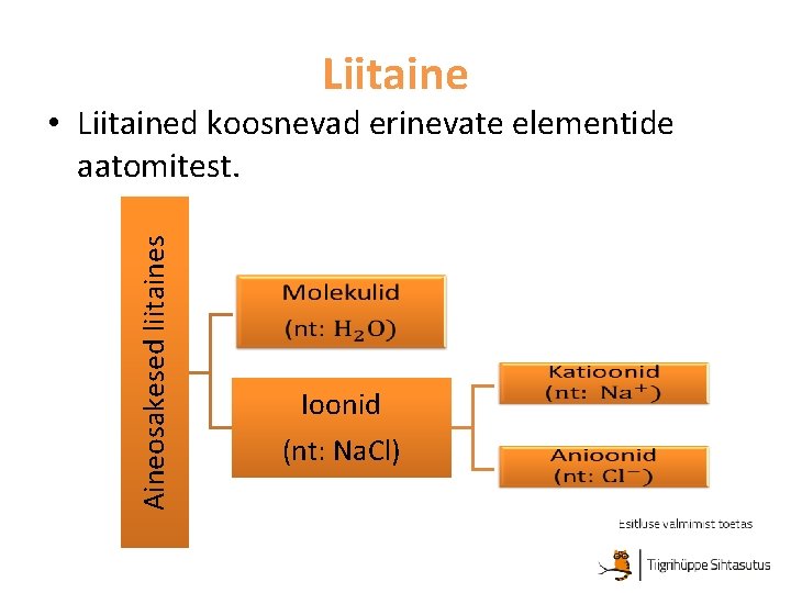 Liitaine Aineosakesed liitaines • Liitained koosnevad erinevate elementide aatomitest. Ioonid (nt: Na. Cl) 