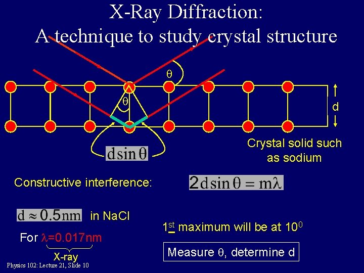 X-Ray Diffraction: A technique to study crystal structure θ θ d Crystal solid such
