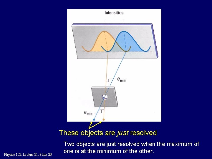 These objects are just resolved Physics 102: Lecture 21, Slide 20 Two objects are