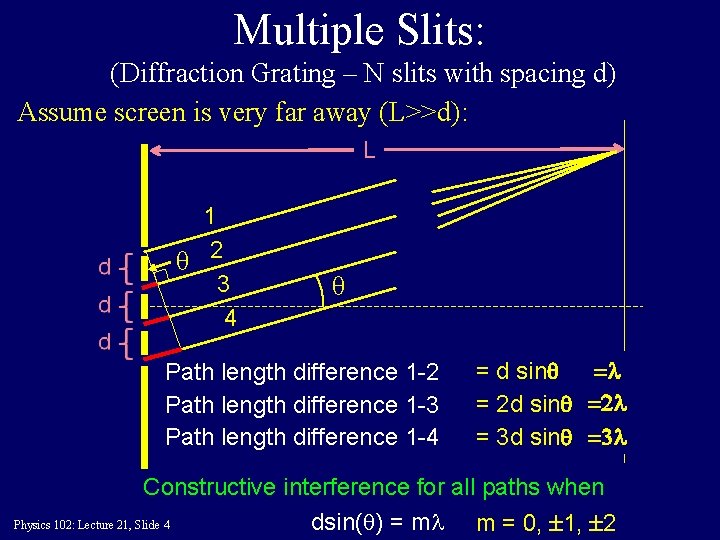 Multiple Slits: (Diffraction Grating – N slits with spacing d) Assume screen is very
