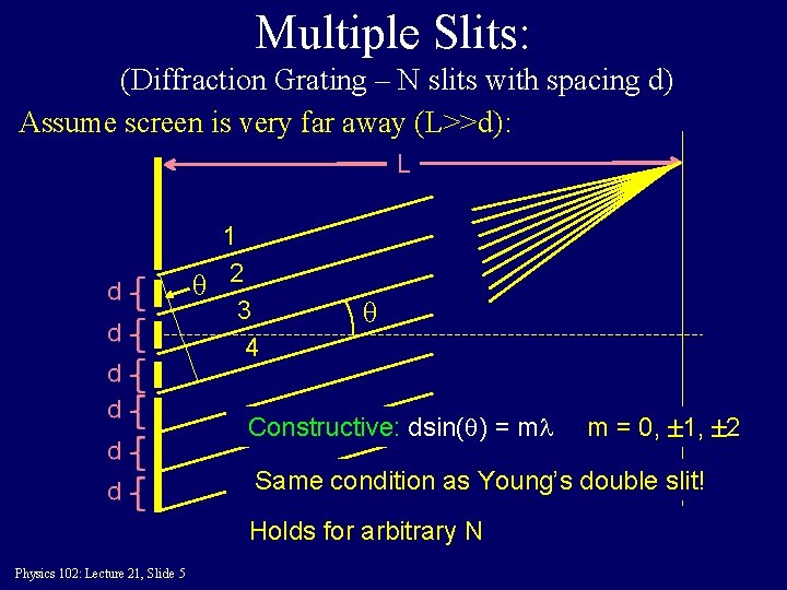 Multiple Slits: (Diffraction Grating – N slits with spacing d) Assume screen is very
