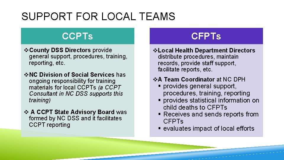 SUPPORT FOR LOCAL TEAMS CCPTs v. County DSS Directors provide general support, procedures, training,