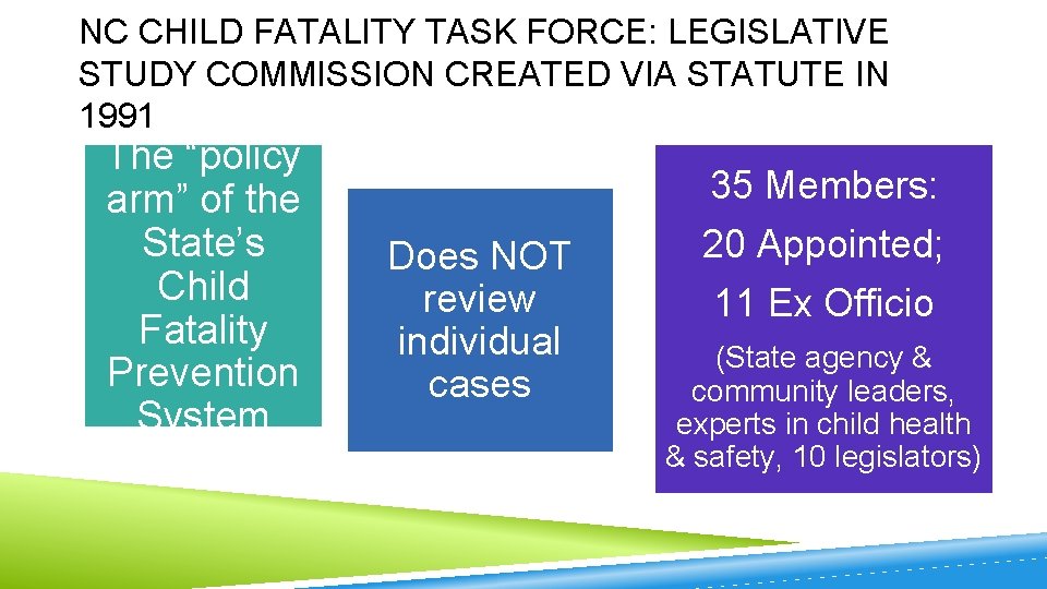 NC CHILD FATALITY TASK FORCE: LEGISLATIVE STUDY COMMISSION CREATED VIA STATUTE IN 1991 The