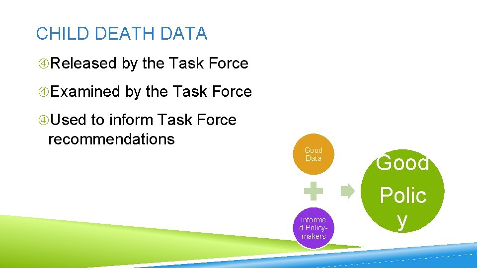 CHILD DEATH DATA Released by the Task Force Examined by the Task Force Used