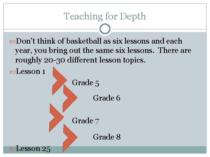 Teaching for Depth Don’t think of basketball as six lessons and each year, you