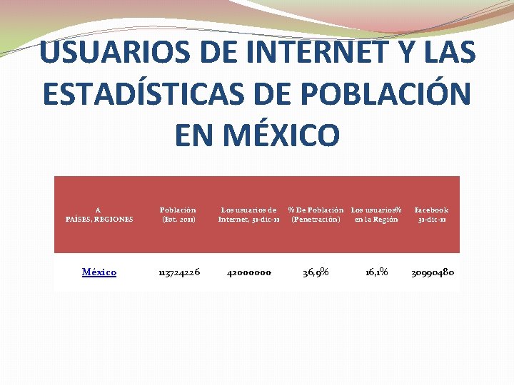 USUARIOS DE INTERNET Y LAS ESTADÍSTICAS DE POBLACIÓN EN MÉXICO A PAÍSES, REGIONES Población USUARIOS DE INTERNET Y LAS ESTADÍSTICAS DE POBLACIÓN EN MÉXICO A PAÍSES, REGIONES Población