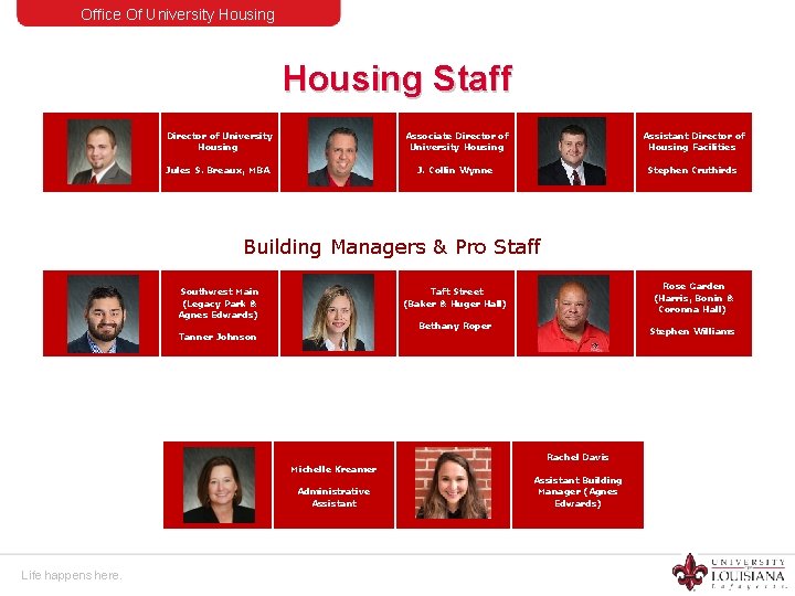 Office Of University Housing Staff Director of University Housing Associate Director of University Housing
