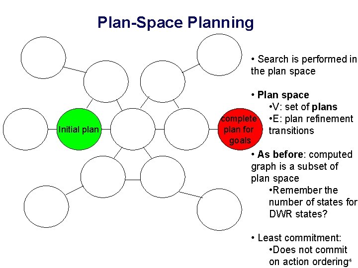 Plan-Space Planning • Search is performed in the plan space Initial plan • Plan