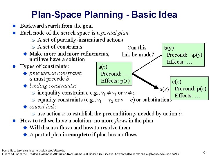 Plan-Space Planning - Basic Idea Backward search from the goal Each node of the