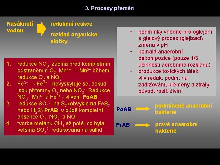 3. Procesy přeměn Nasáknutí vodou 1. 2. 3. 4. redukční reakce rozklad organické složky