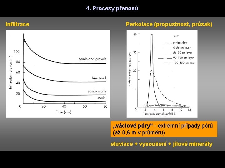 4. Procesy přenosů Infiltrace Perkolace (propustnost, průsak) „václové póry“ - extrémní případy pórů (až