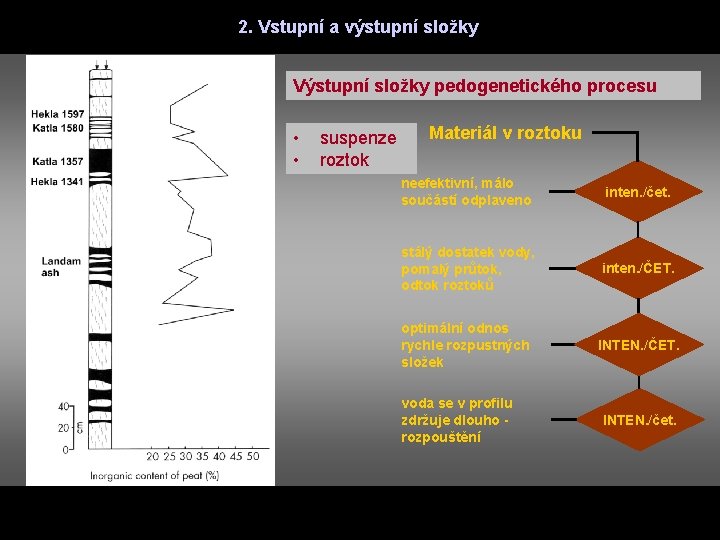 2. Vstupní a výstupní složky Výstupní složky pedogenetického procesu • • suspenze roztok Materiál