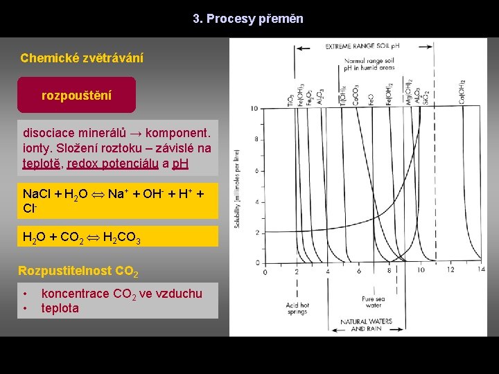 3. Procesy přeměn Chemické zvětrávání rozpouštění disociace minerálů → komponent. ionty. Složení roztoku –