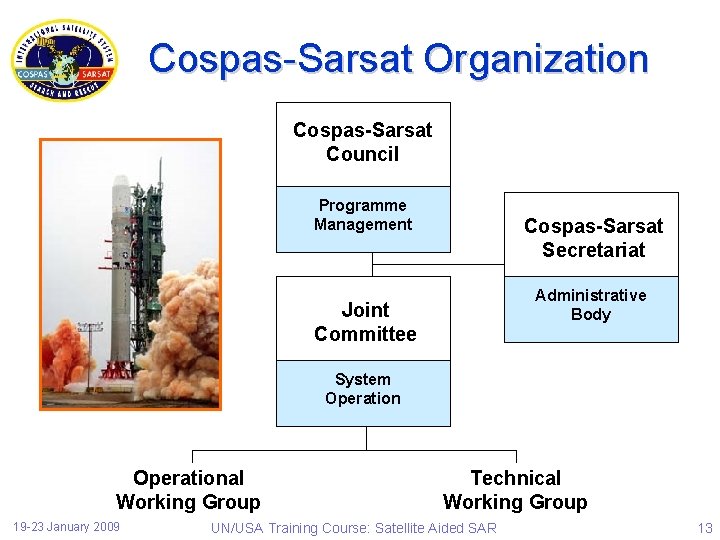 Cospas-Sarsat Organization Cospas-Sarsat Council Programme Management Cospas-Sarsat Secretariat Administrative Body Joint Committee System Operational
