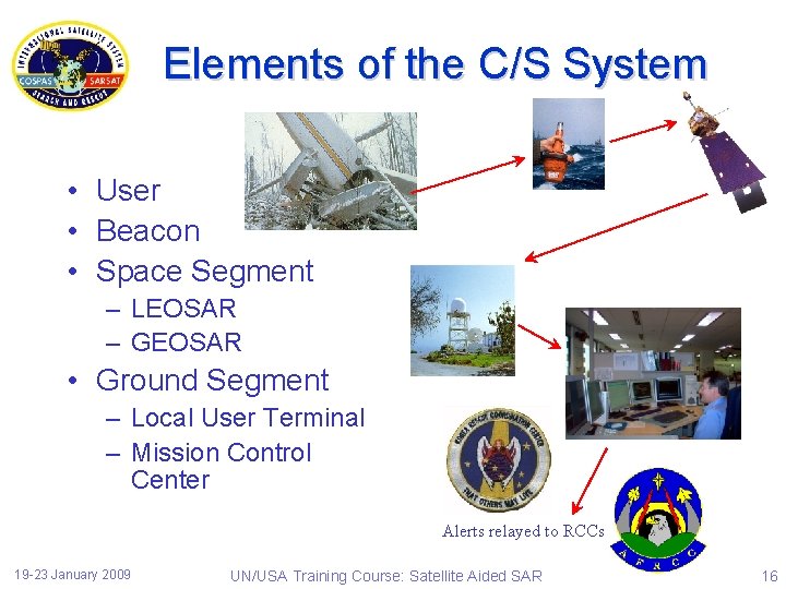 Elements of the C/S System • User • Beacon • Space Segment – LEOSAR