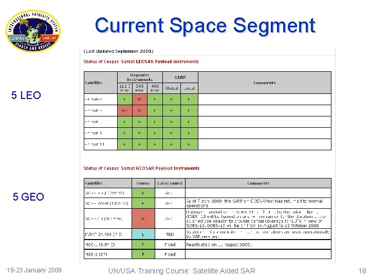 Current Space Segment 5 LEO 5 GEO 19 -23 January 2009 UN/USA Training Course: