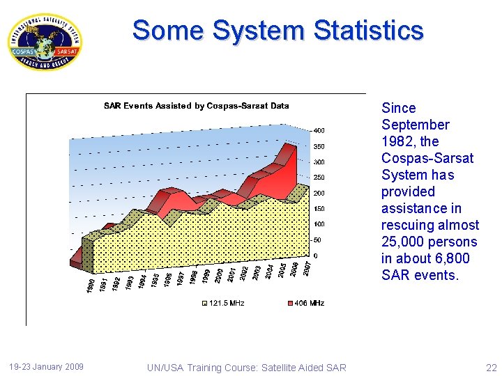 Some System Statistics Since September 1982, the Cospas-Sarsat System has provided assistance in rescuing
