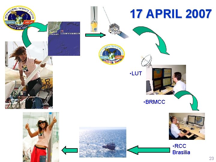 17 APRIL 2007 • LUT • BRMCC • RCC Brasilia 23 