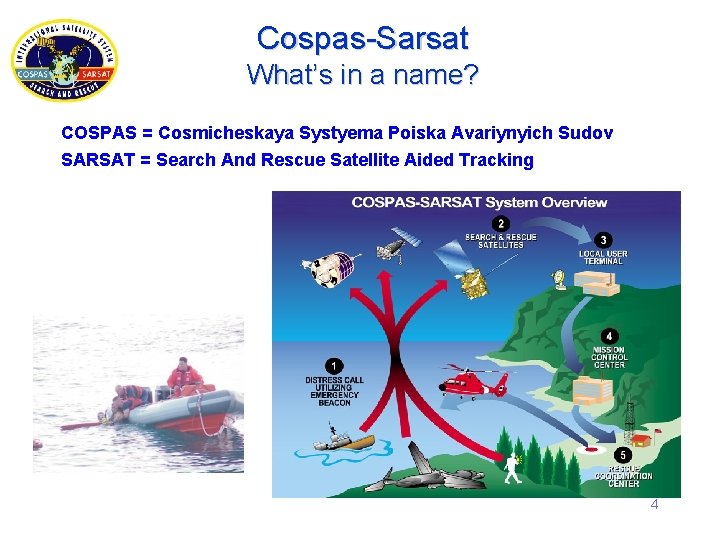 Cospas-Sarsat What’s in a name? COSPAS = Cosmicheskaya Systyema Poiska Avariynyich Sudov SARSAT =