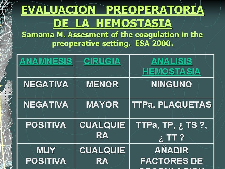 EVALUACION PREOPERATORIA DE LA HEMOSTASIA Samama M. Assesment of the coagulation in the preoperative