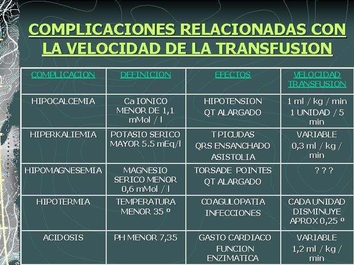 COMPLICACIONES RELACIONADAS CON LA VELOCIDAD DE LA TRANSFUSION COMPLICACION DEFINICION EFECTOS VELOCIDAD TRANSFUSION HIPOCALCEMIA