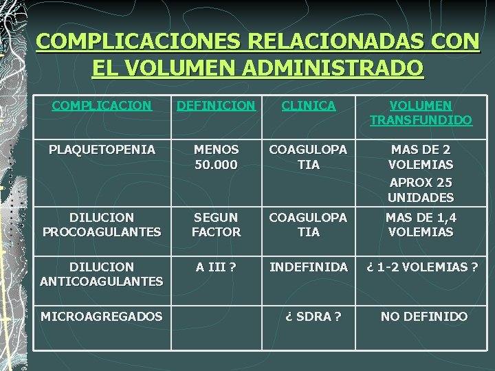 COMPLICACIONES RELACIONADAS CON EL VOLUMEN ADMINISTRADO COMPLICACION DEFINICION CLINICA VOLUMEN TRANSFUNDIDO PLAQUETOPENIA MENOS 50.