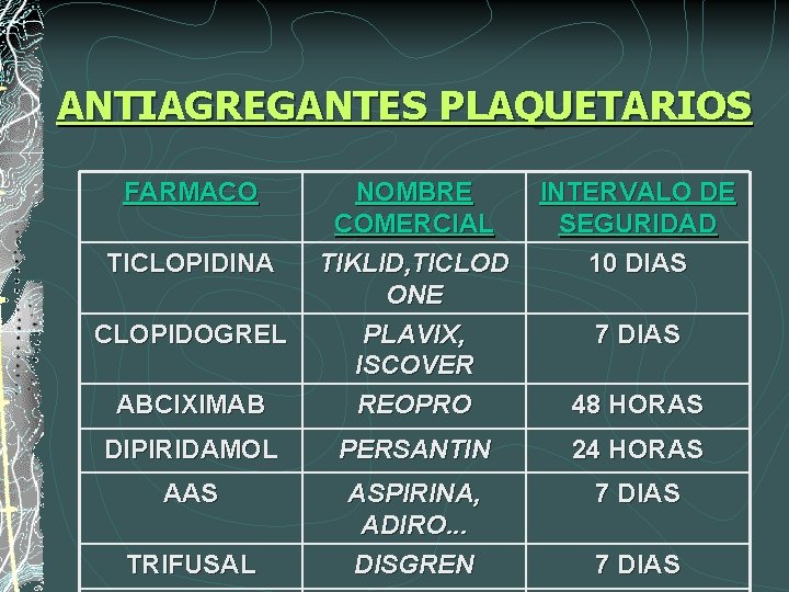 ANTIAGREGANTES PLAQUETARIOS FARMACO INTERVALO DE SEGURIDAD 10 DIAS ABCIXIMAB NOMBRE COMERCIAL TIKLID, TICLOD ONE