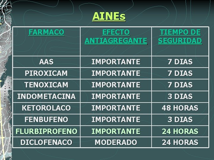 AINEs FARMACO EFECTO ANTIAGREGANTE TIEMPO DE SEGURIDAD AAS IMPORTANTE 7 DIAS PIROXICAM IMPORTANTE 7
