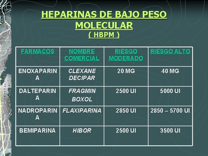 HEPARINAS DE BAJO PESO MOLECULAR ( HBPM ) FARMACOS NOMBRE COMERCIAL RIESGO MODERADO RIESGO