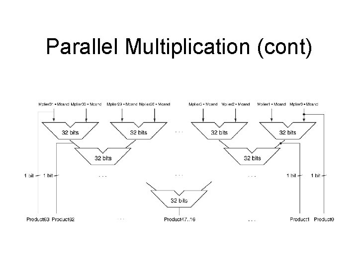 Parallel Multiplication (cont) 