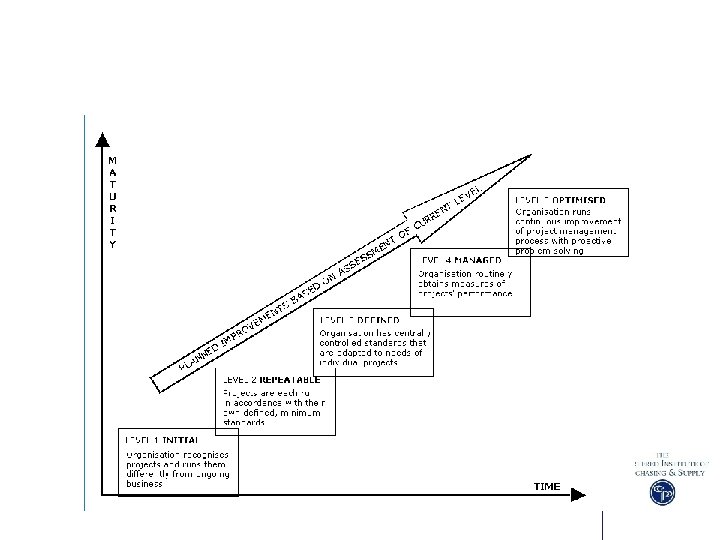 Advanced Project Management 