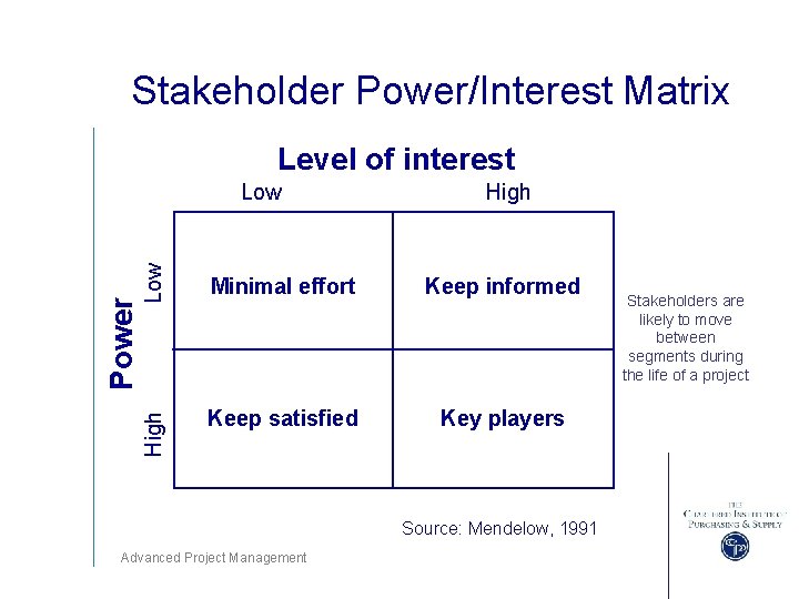 Stakeholder Power/Interest Matrix Level of interest Low High Minimal effort Keep informed High Power